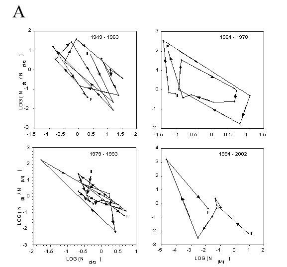 Fig 4A